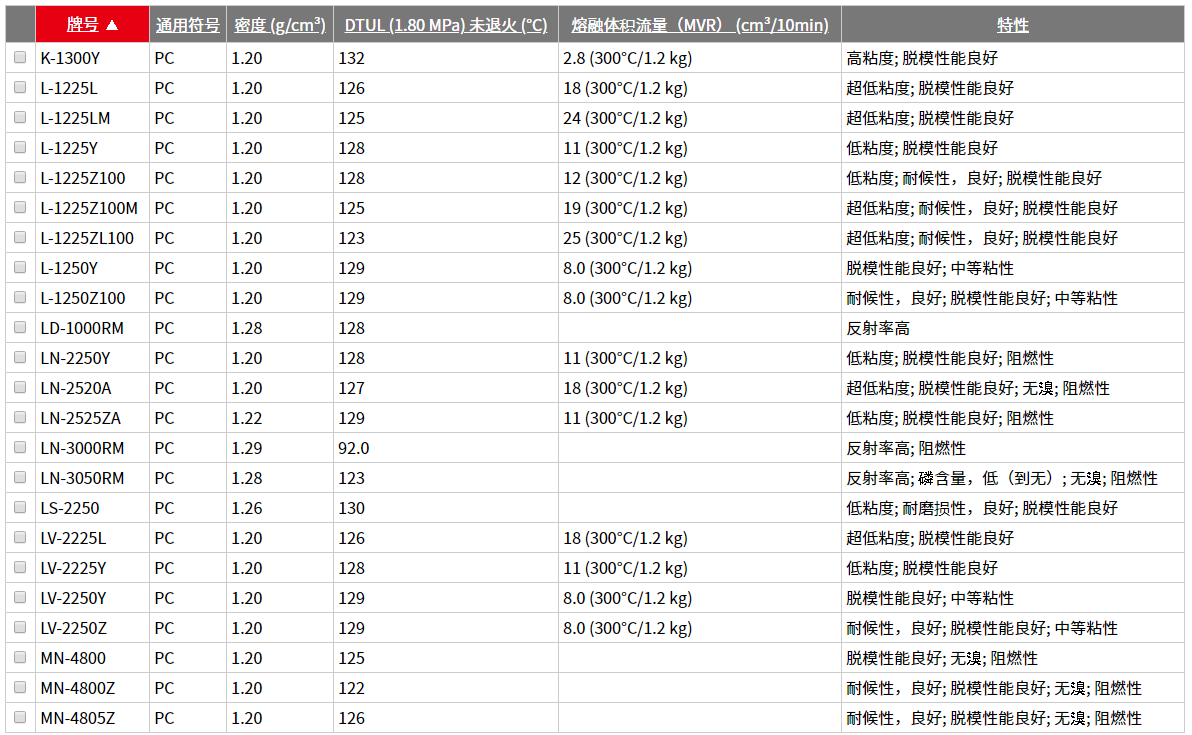 日本帝人pc   l-1250y