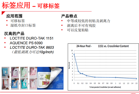 标签应用 可移标签 loctite duro-tak 8603