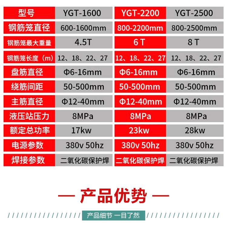 2.2米结构 数控钢筋笼滚焊机 钢筋笼自动绕笼机