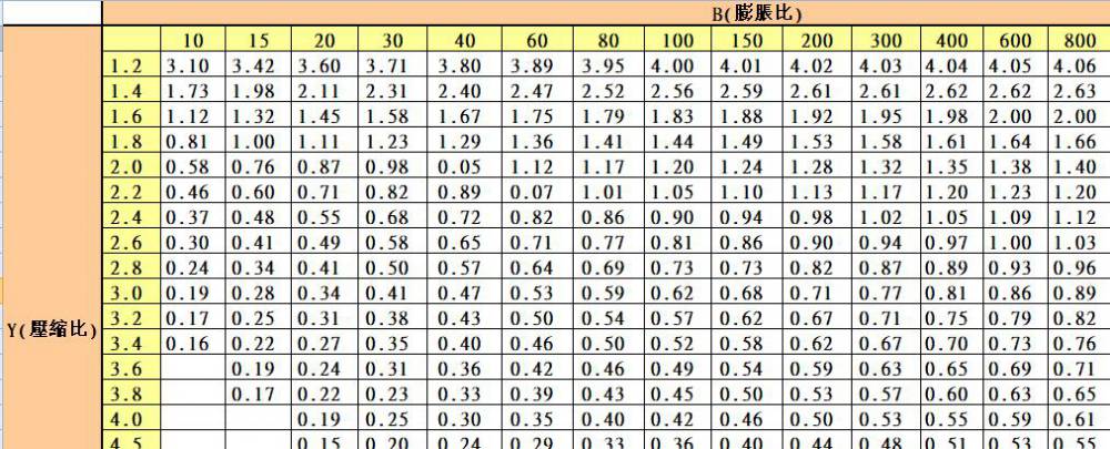 蒸汽喷射式热泵 蒸汽喷射热泵