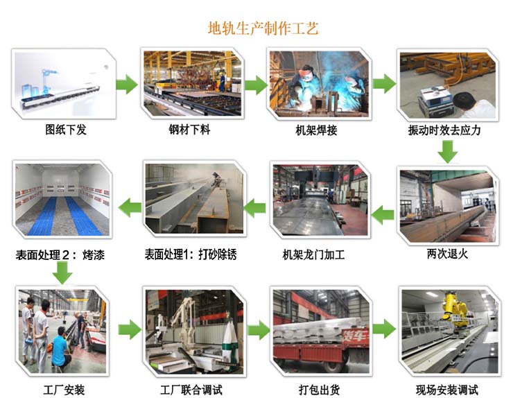 桁架机械手搬运码垛上下料 各种行业应用 支持定制