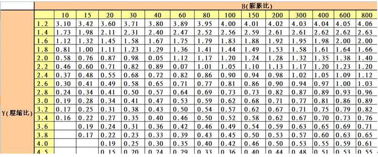 水喷射真空泵 射流真空泵 射水抽气器