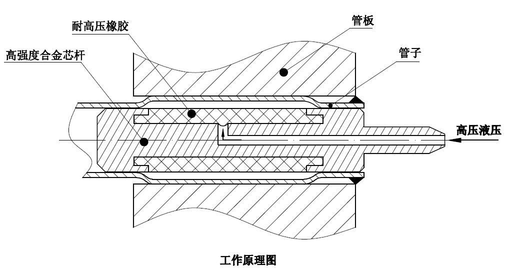 安徽胀管器经销商 南京圣之源液压设备供应